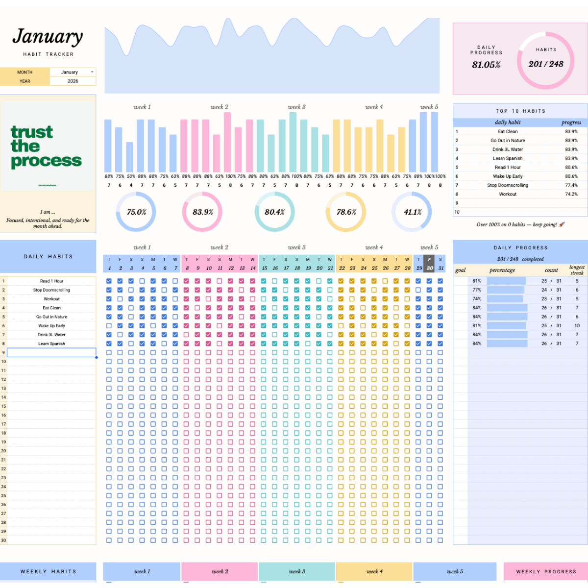All your habits in one dashboard.